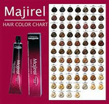 MAJIREL